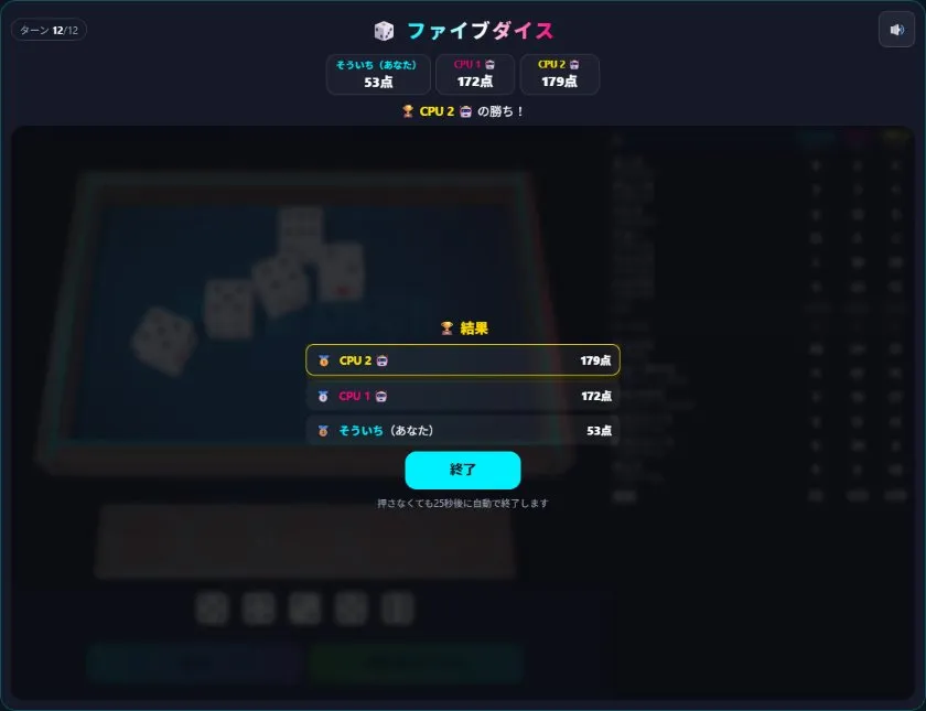 結果の画面。合計点の高い順に並ぶ