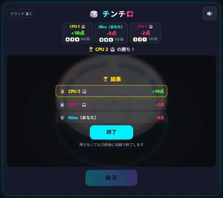 結果の画面。点数の高い順に並ぶ